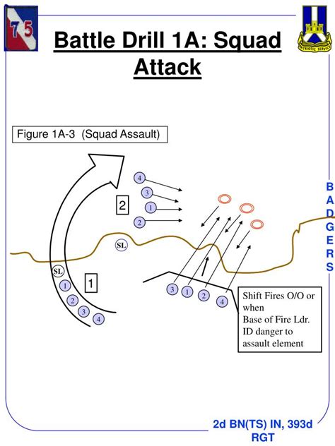 battle drill 1a smart card|platoon attack battle drill.